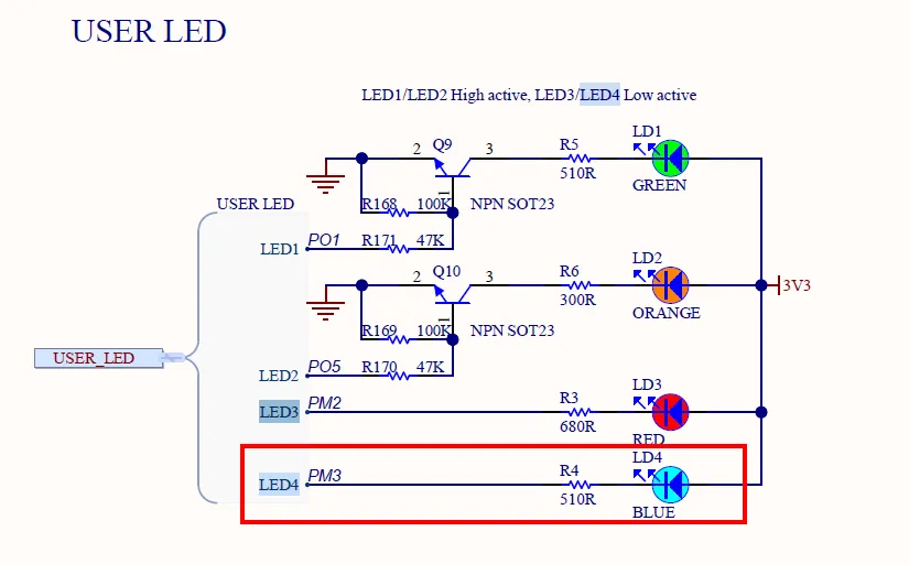 GPIO Pin Assignment in STM32CubeMX