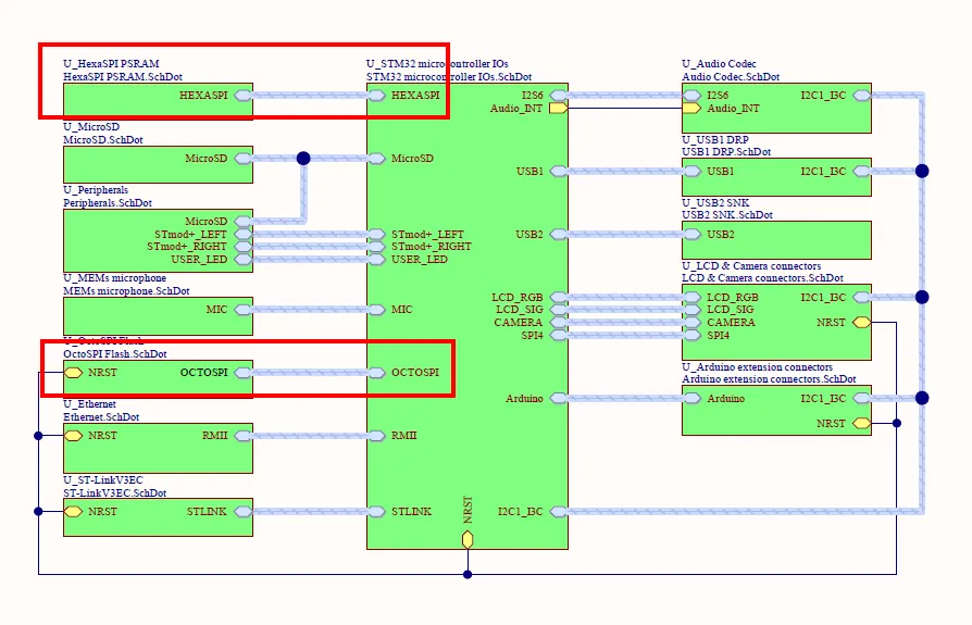 Memory Connection Block Diagram