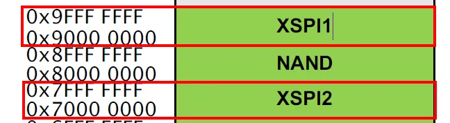 XSPI Memory Region Mapping